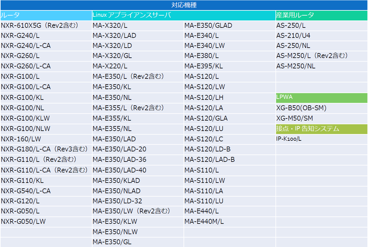 FMSP800W-H5.5M-BPMIMO